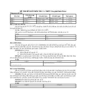 Đề thi đề xuất môn Tin 11  THPT chuyên Vĩnh Phúc